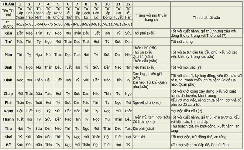 thời gian sửa nhà đẹp nhất 2026